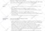 create a professional CV design or resume design