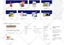do QA, cross browser, testing and provide a detailed bug report