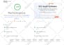 review your website and suggest improvements
