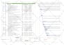 prepare gantt chart, construction schedule using primavera p6 or ms project