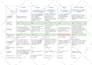 research different software features in a spreadsheet