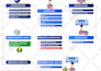 design professional infographic flowchart and  diagram