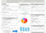 design professional scientific posters and invitations