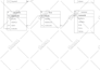 create database schema design