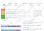 maintain updates on your website