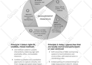 make layout design for book, ebook, whitepaper