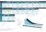 do excel vba, macro, forms or customized formulas