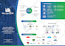 design modern and awesome flyer