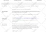do ai powered onpage technical SEO for your website