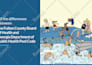 design modern and professional powerpoint presentation