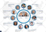 design creative graphics for branding and social media