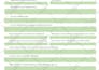 create Professional looking WORD Documents and Templates