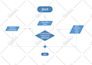create flow chart uml use case and other diagrams