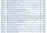 complete any type of data entry work