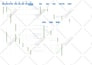 create a simple, beautifull , advanced diagrams with visio