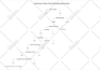 make charts diagram flow graph flow chart