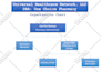 make charts diagram flow graph flow chart