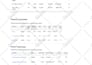 setup adwords remarketing PPC campaigns