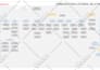 provide business improve plan with visio lucidchart and miro