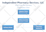 make awesome organizational chart
