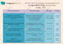 design flyers, invitations and presentations