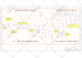 do schematic,pcb layout and gerber on altium and allegro