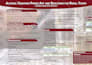 design scientific poster and presentations