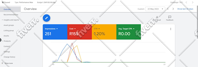 be your google ads specialist to setup top performing ads