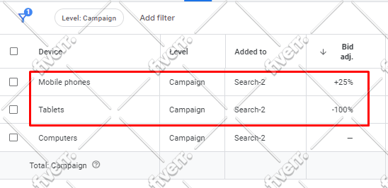 optimize google ads campaign for the most optimal results