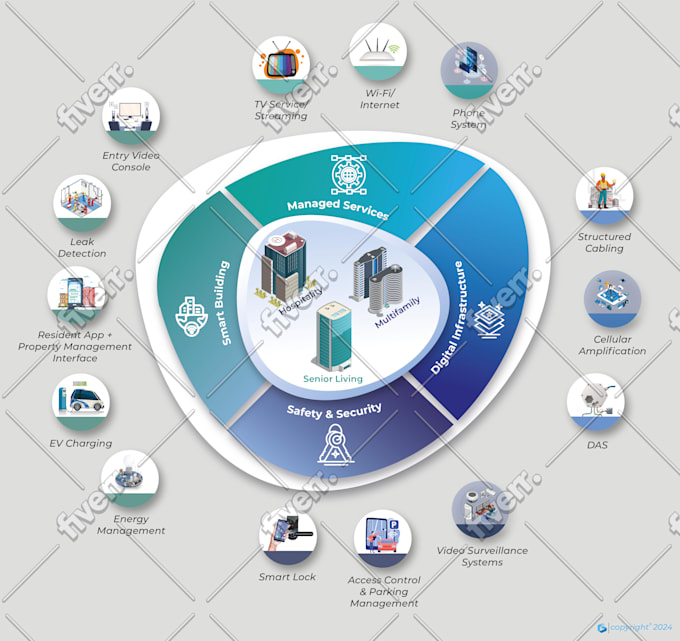 design unique business infographics