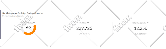 make 5k to 10k high quality SEO referring backlinks