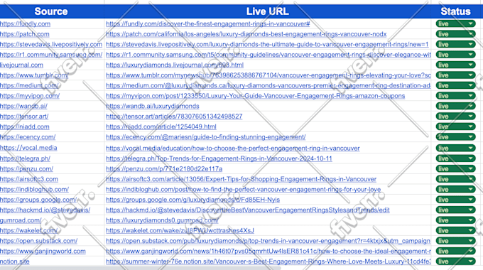 do monthly off page SEO service with high da backlinks