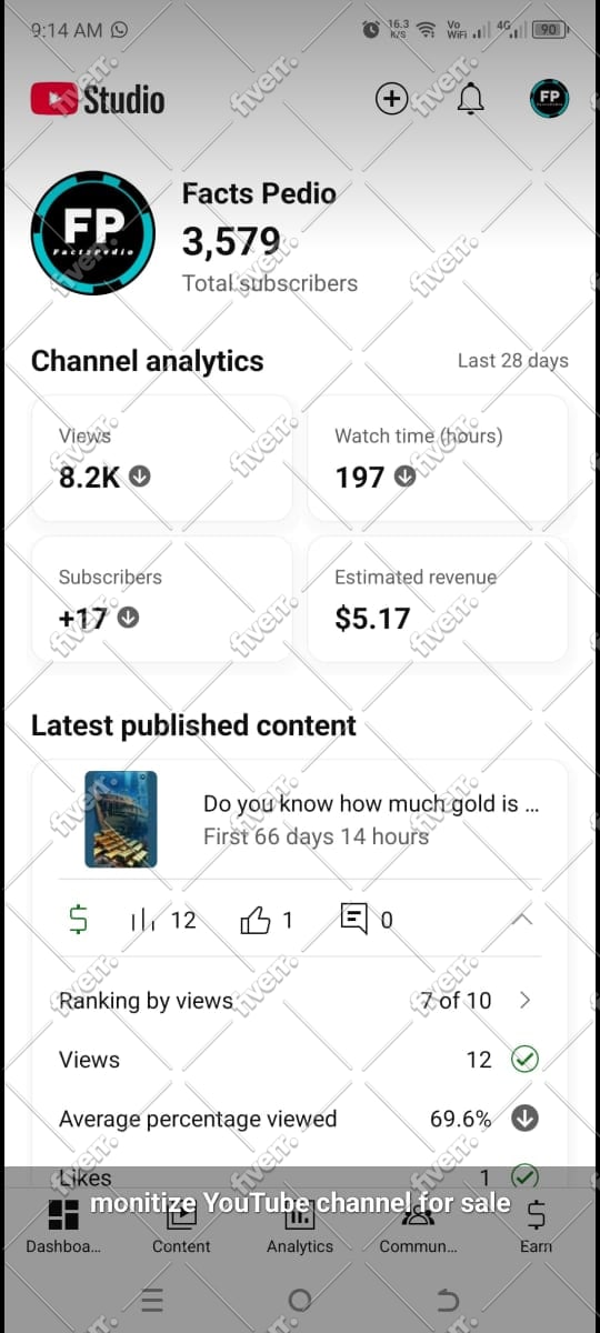 complete youtube channel monetization requirements organic
