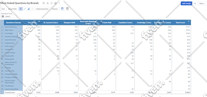 setup and customize your zoho CRM