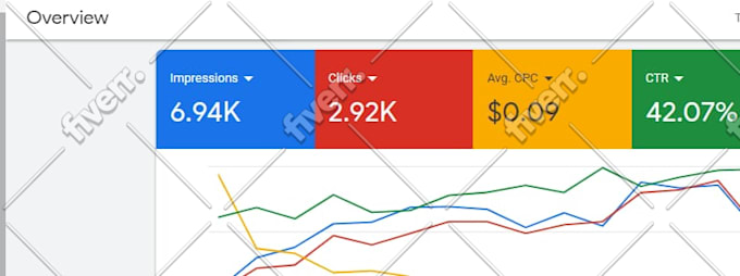 setup optimize and manage results driven google ads campaign