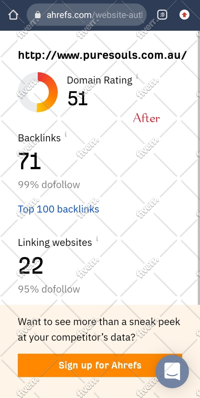 increase ahref domain rating increase DR up to 60 plus