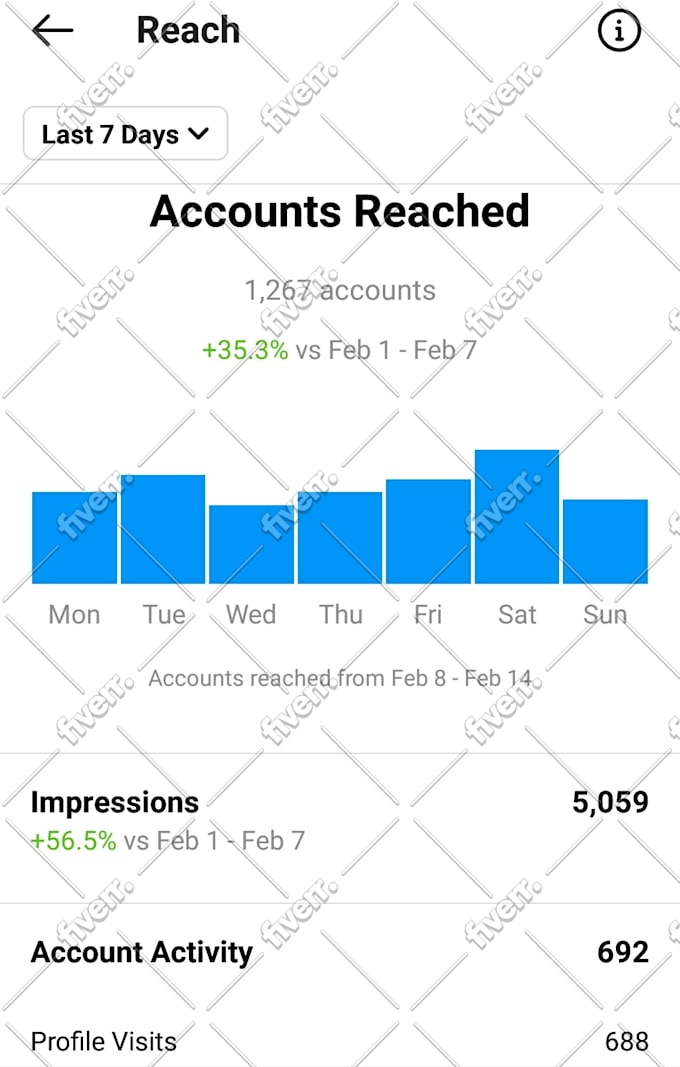 do fast instagram organic growth