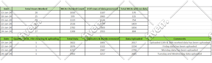 do data entry, data collection, product upload, excel csv jobs