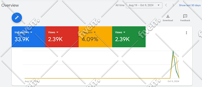 do organic youtube promotion for top channel growth