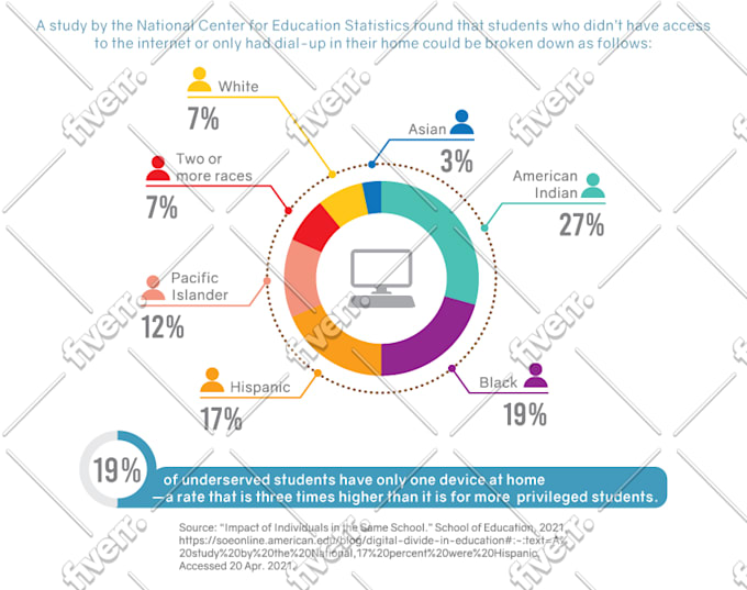 create eye catching informational graphic within 2 hours