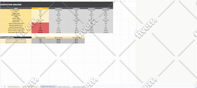 be your amazon ppc manager and optimize amazon ads for lower acos