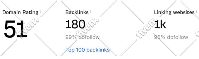 do high quality contextual seo dofollow backlinks