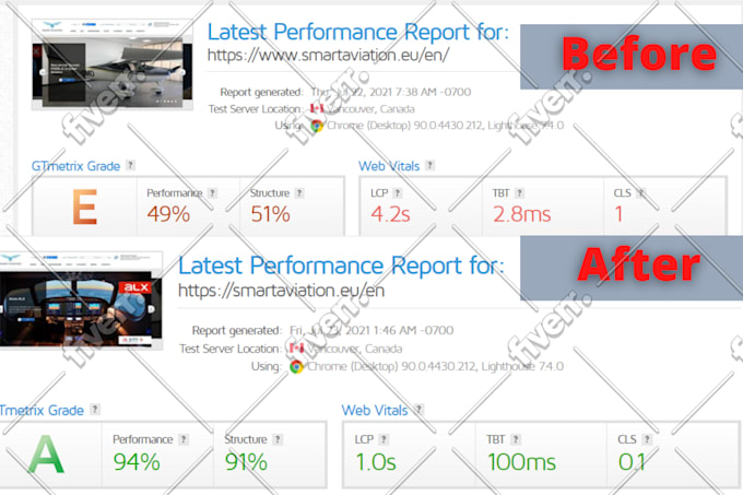 optimize wordpress website page speed in google insight and gt metrix