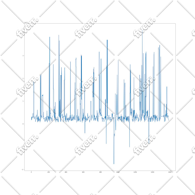 do data cleaning preprocessing  using python pandas