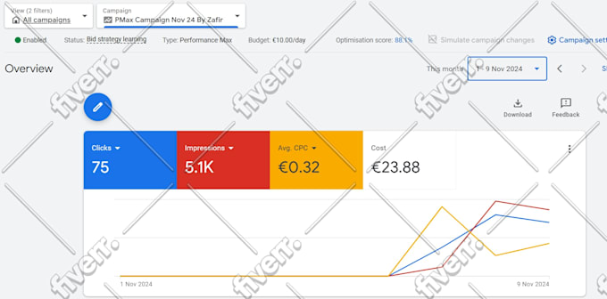 setup google ads performance max campaigns for high roas