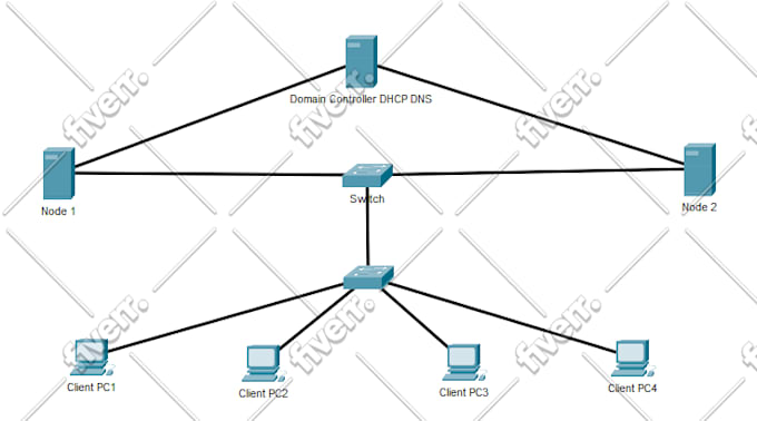 configure, design network in packet tracer and gns3