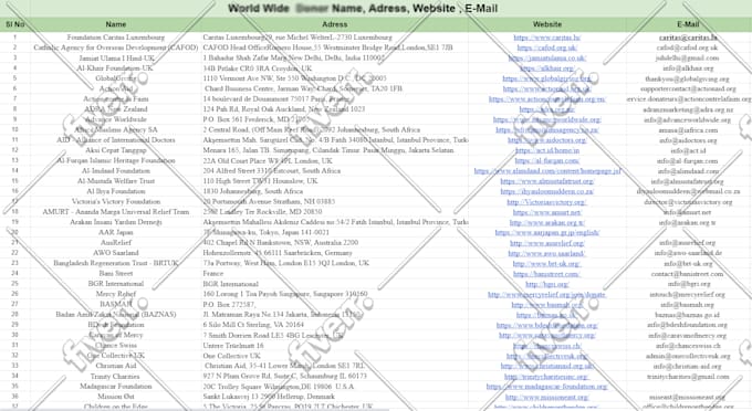 do quality b2b lead generation for your targeted business