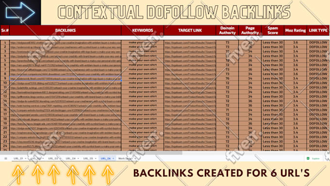 do high quality contextual seo dofollow backlinks