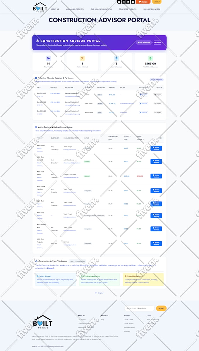 integrate chatgpt openai API in wordpress website for auto blogs and ai chatbots