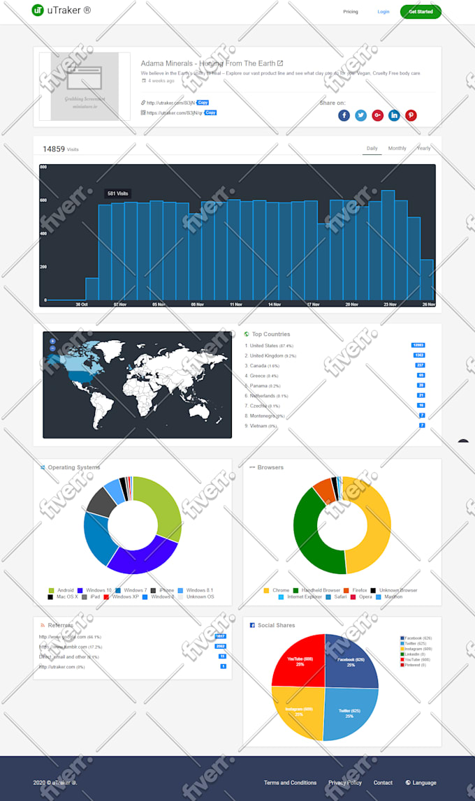 send keyword target USA website traffic with low bounce rate